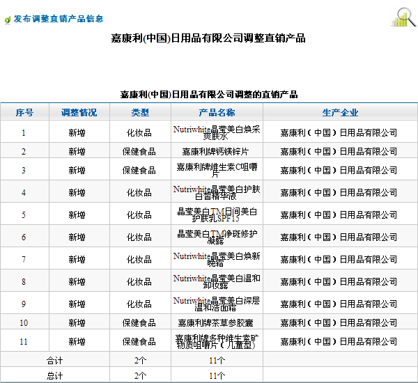 直銷專業網,商務部,嘉康利,保健品