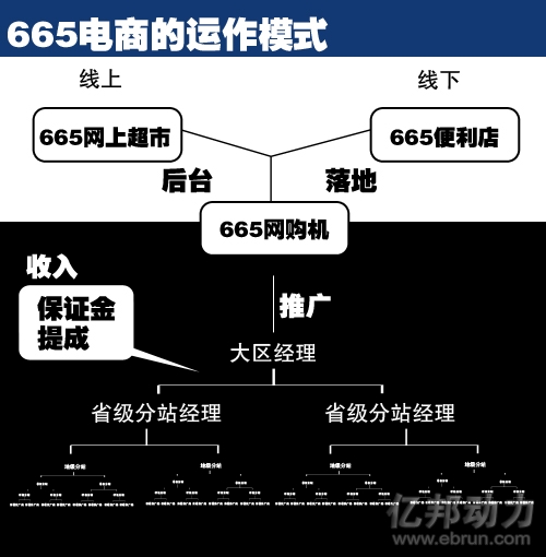直銷專業網,傳銷,665,電商