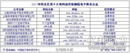 直銷專業網,傳銷,665,電商