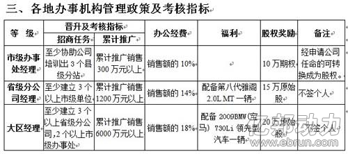直銷專業網,傳銷,665,電商