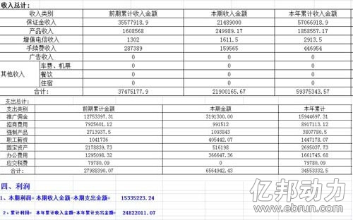 直銷專業網,傳銷,665,電商