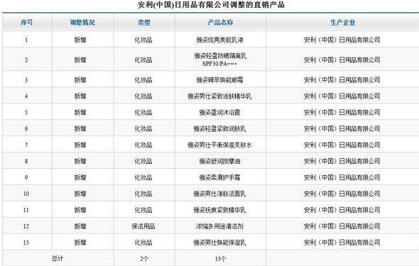 直銷專業網,商務部,安利,康寶萊,新品,新品發布,雅姿,安利雅姿