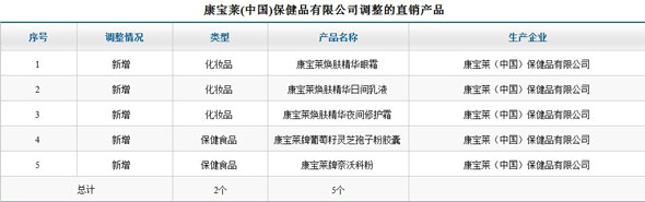 直銷專業網,商務部,安利,康寶萊,新品,新品發布,雅姿,安利雅姿
