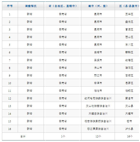 直銷專業(yè)網(wǎng),商務(wù)部,康寶萊,直銷,直銷區(qū)域