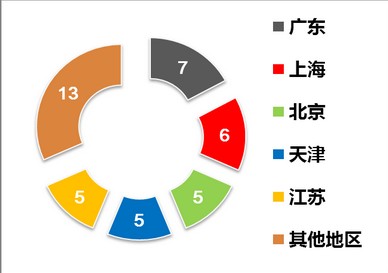 ̄(w)l(f)2013ֱNИI(y)