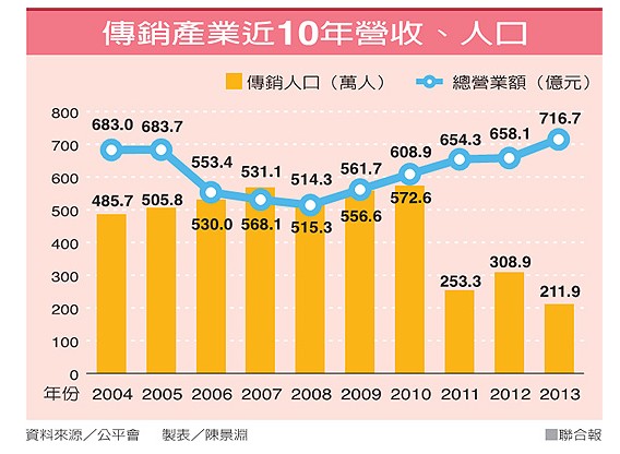 _Na(chn)I(y)2004-2013Iռ˔(sh)[