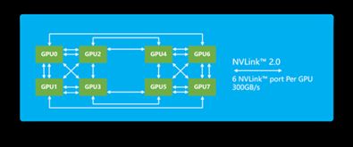 互聯(lián)網(wǎng)公司加速布局人工智能，AI服務(wù)器市場(chǎng)受追捧