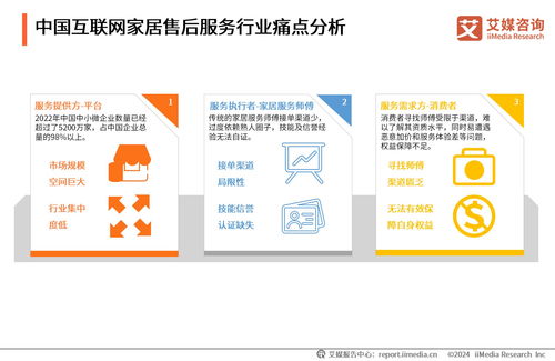 2024年中國(guó)互聯(lián)網(wǎng)家居售后服務(wù)市場(chǎng)發(fā)展白皮書(shū) 數(shù)字化浪潮下的服務(wù)升級(jí)與行業(yè)變革