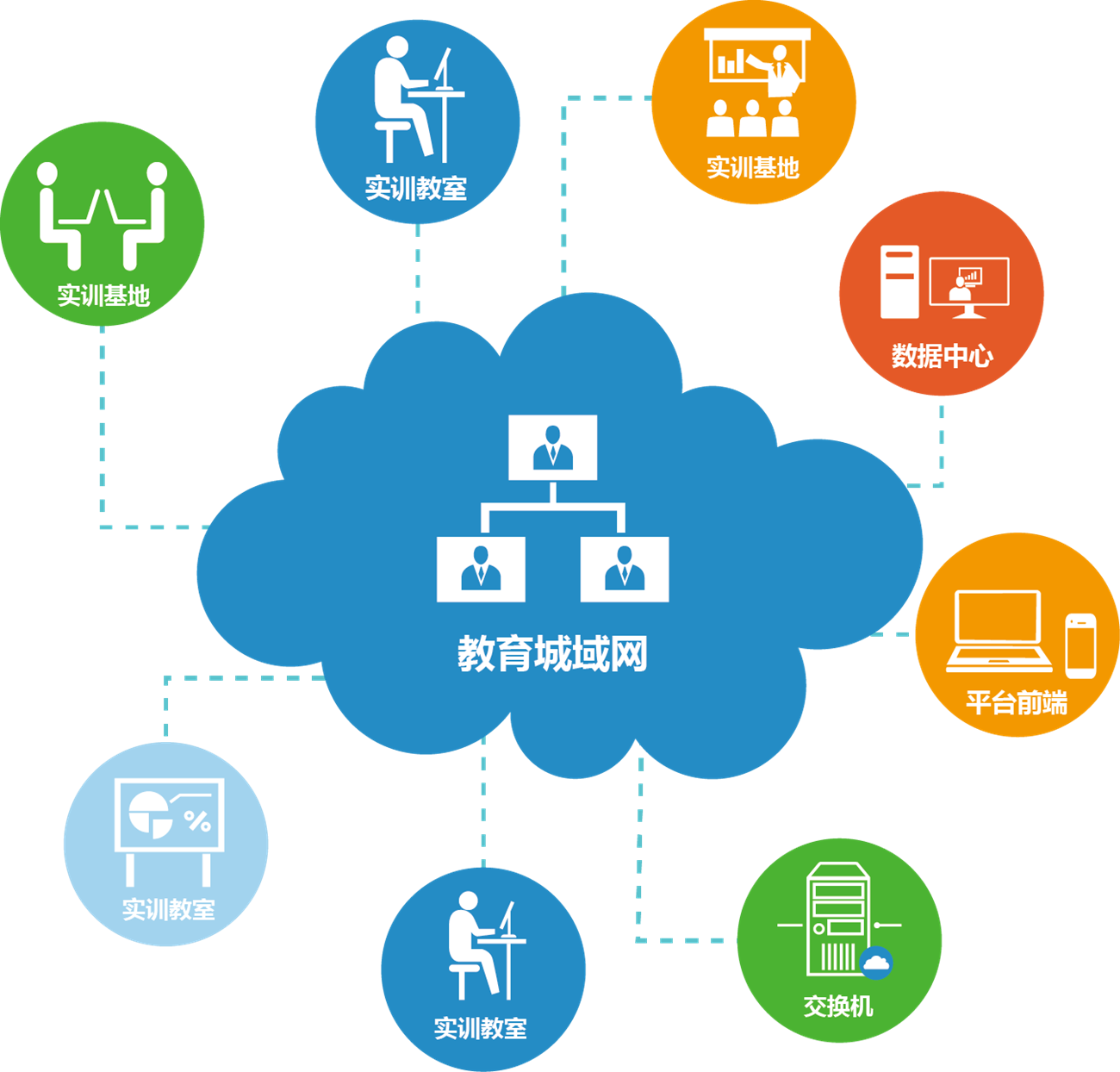 基于層次分析法的高職教學(xué)資源庫(kù)評(píng)價(jià)研究