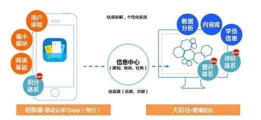 兜行亮相2015中國(guó)企業(yè)培訓(xùn)服務(wù)會(huì)展 移動(dòng)學(xué)習(xí)驅(qū)動(dòng)互聯(lián)網(wǎng)+時(shí)代的企業(yè)學(xué)習(xí)與發(fā)展戰(zhàn)略變革