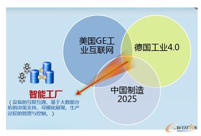 金華市婺城區信息經濟發展“十三五”規劃 聚焦互聯網信息服務，引領區域經濟新增長