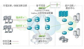 思科與Arbor合作 集成Cisco Arbor 2.0解決方案，提升網(wǎng)絡技術服務